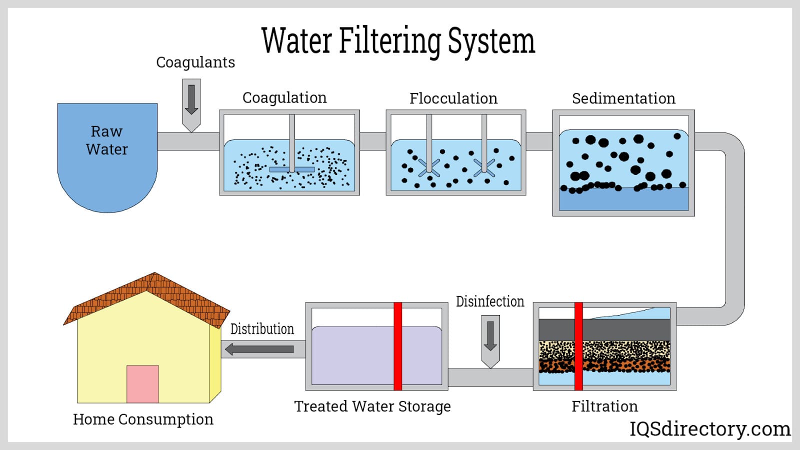 Shark Tank Water Filtration